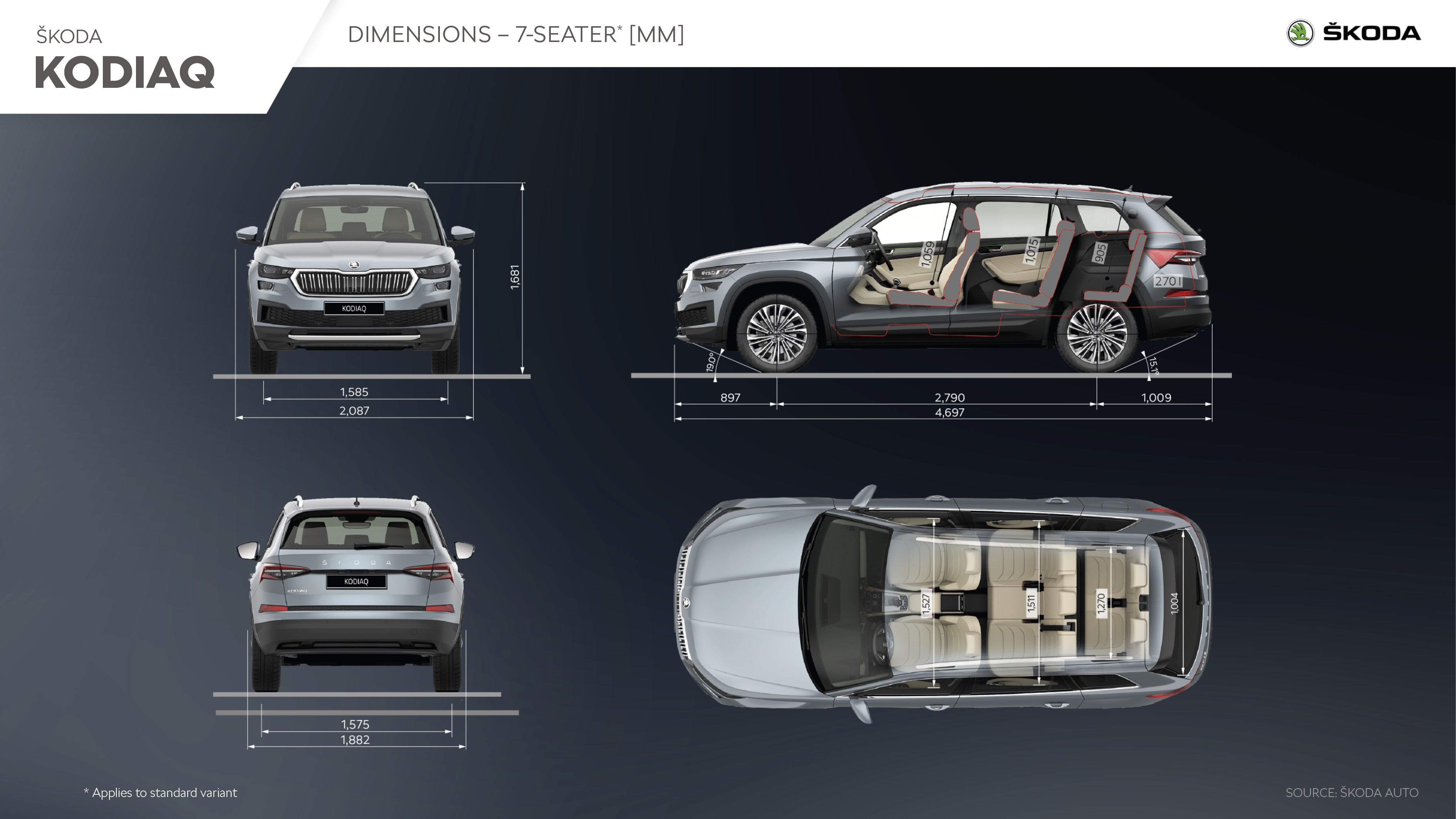 Škoda Kodiaq: Detailed auto specifications & interactive comparison tool