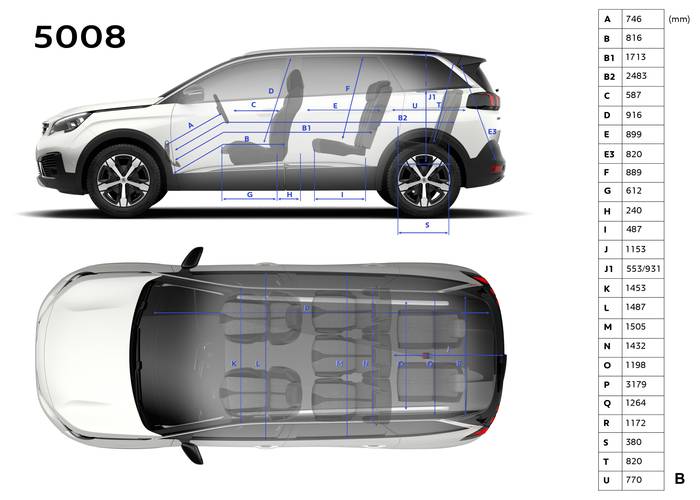 Technická data, parametry a rozměry Peugeot 5008 T87 facelift 2021